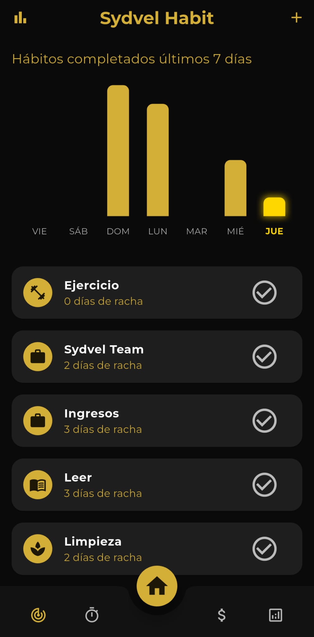 Sydvel Habit App Screenshot